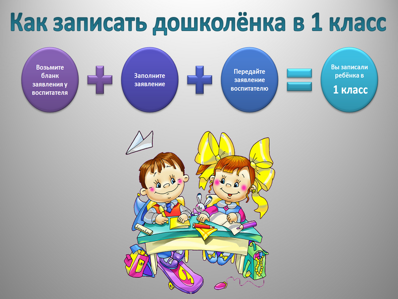 (старая) Вакантные места для приема (перевода) обучающихся.